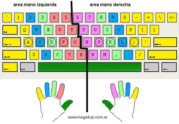 Eficiente Obsesión Armstrong teclado_posiscion_manos.jpg